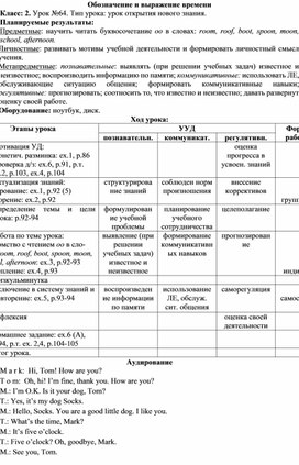 Обложка для материала Конспект урока английского языка по теме "Обозначение и выражение времени"