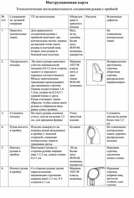 Обложка для материала Инструкционная карта "Технологическая последовательность соединения рукава с проймой"