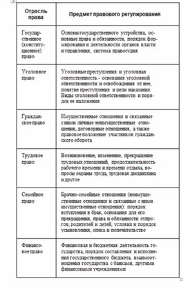 Обложка для материала Обществознание и история_теории_в_схеме_и_табл41