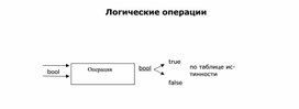 Обложка для материала Логические операции