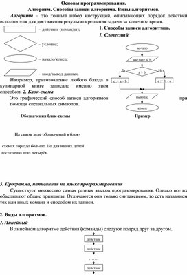 Обложка для материала Основы программирования