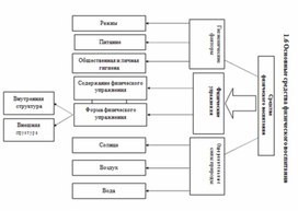 Обложка для материала теории и методики физического воспитания 39