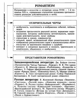 Обложка для материала Материал к урокам по русской литературе