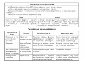 Обложка для материала урок по географии