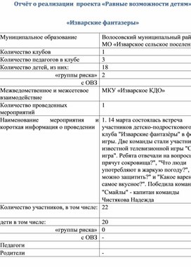 Обложка для материала Отчёт о реализации клуба Изварские фантазёры