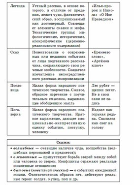 Обложка для материала литература в схемах  и таблицах