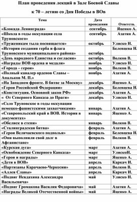 План проведения лекций с экскурсоводами ЗБС