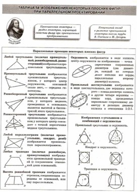 Материалы к урокам геометрии