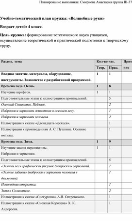 Учебно-тематический план кружка: «Волшебные руки» для обучающихся 4 класса