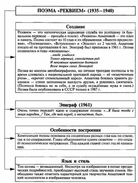 Обложка для материала Материал к урокам по русской литературе