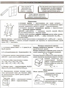 Материалы к урокам геометрии