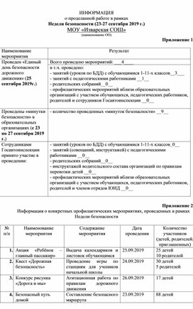 Отчет по Неделе безопасности