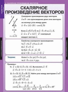 Обложка для материала скалярное произведение вектров