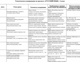 Календарно тематическое планирование  по предмету русский язык 3 класс УМК Начальная школа 21 века
