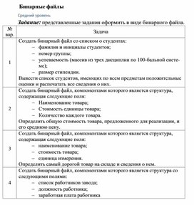 Обложка для материала Бинарные файлы