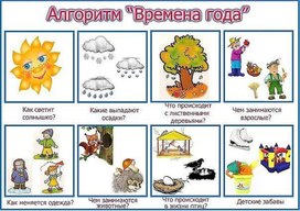 Обложка для материала алгоритм времена года