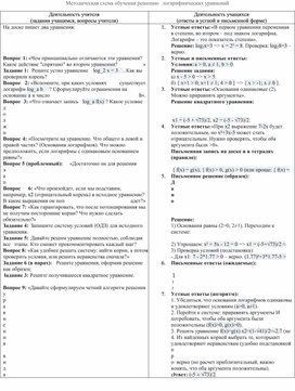 Обложка для материала Методика по решению показательных уравнений