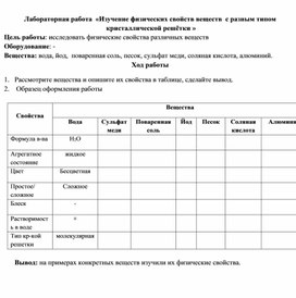 Обложка для материала Практическая работа по теме "Кристаллические решётки"