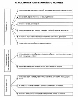 Обложка для материала педагогическая  психология_43