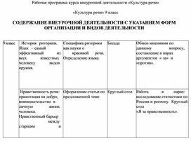 Обложка для материала Рабочая программа курса внеурочной деятельности «Культура речи»