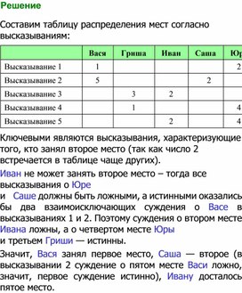 Обложка для материала материал по занимательной информатике