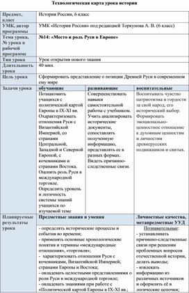 Обложка для материала Урок истории по теме "Место и роль Руси в Европе" (6 класс)