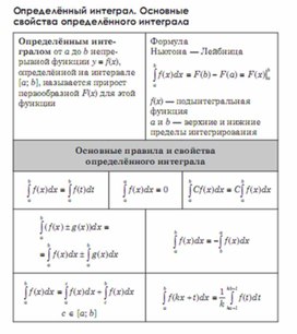 Обложка для материала Алгебра_подготовка к ЕГЭ
