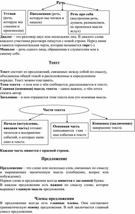 Правила русского языка 2 класс