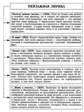 Обложка для материала Материал к урокам по русской литературе