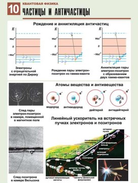 Обложка для материала частицы и античастицы