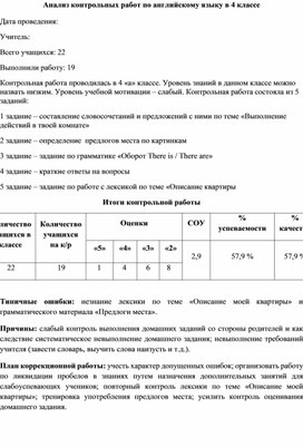 Анализ входных контрольных работ по английскому языку 4-11 классы