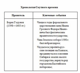 Обложка для материала История_в_схемах_и_табл._схема_10