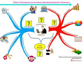 Интеллект-карта по обществознанию: "Финансирование бизнеса"