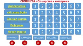 Своя игра "Петр Первый Великий" для 8 класса