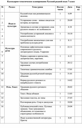 Календарно-тематическое планирование Русский родной язык 7 класс