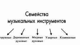 Обложка для материала Музыкальная литература в таблицах
