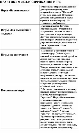 Обложка для материала Практикум для обучения вожатых "Дворовой практики"