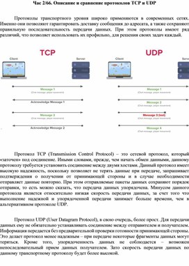 Конспект лекций на тему "Описание и сравнение протоколов TCP и UDP"