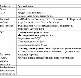 Конспект по русскому языку
