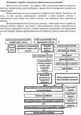 Поняття і порядок визначення фінансових результатів