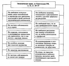 Обложка для материала Обществознание_в_схеме_159