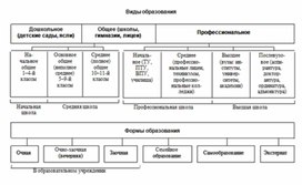 Обложка для материала Обществознание и история_в_схеме_26