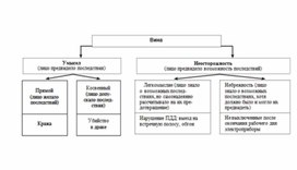Обложка для материала Обществознание и история_теории_в_схеме_и_табл57