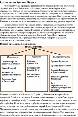 Обложка для материала "Русская Правда"
