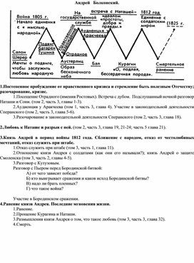 Андрей Болконский.Сигнальная карточка