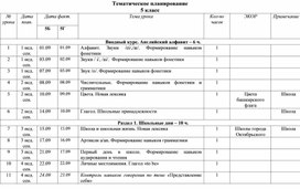 Разработка тематического планирования по английскому языку  для 5 класса