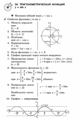 Материал по математике