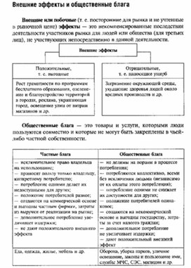 Обложка для материала Обществознание_в_схеме_экономика_8