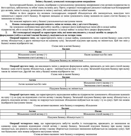 Обложка для материала Зміни у балансі, зумовлені господарськими операціями