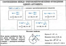 Тригонометрические функции 9 класс алгебра презентация